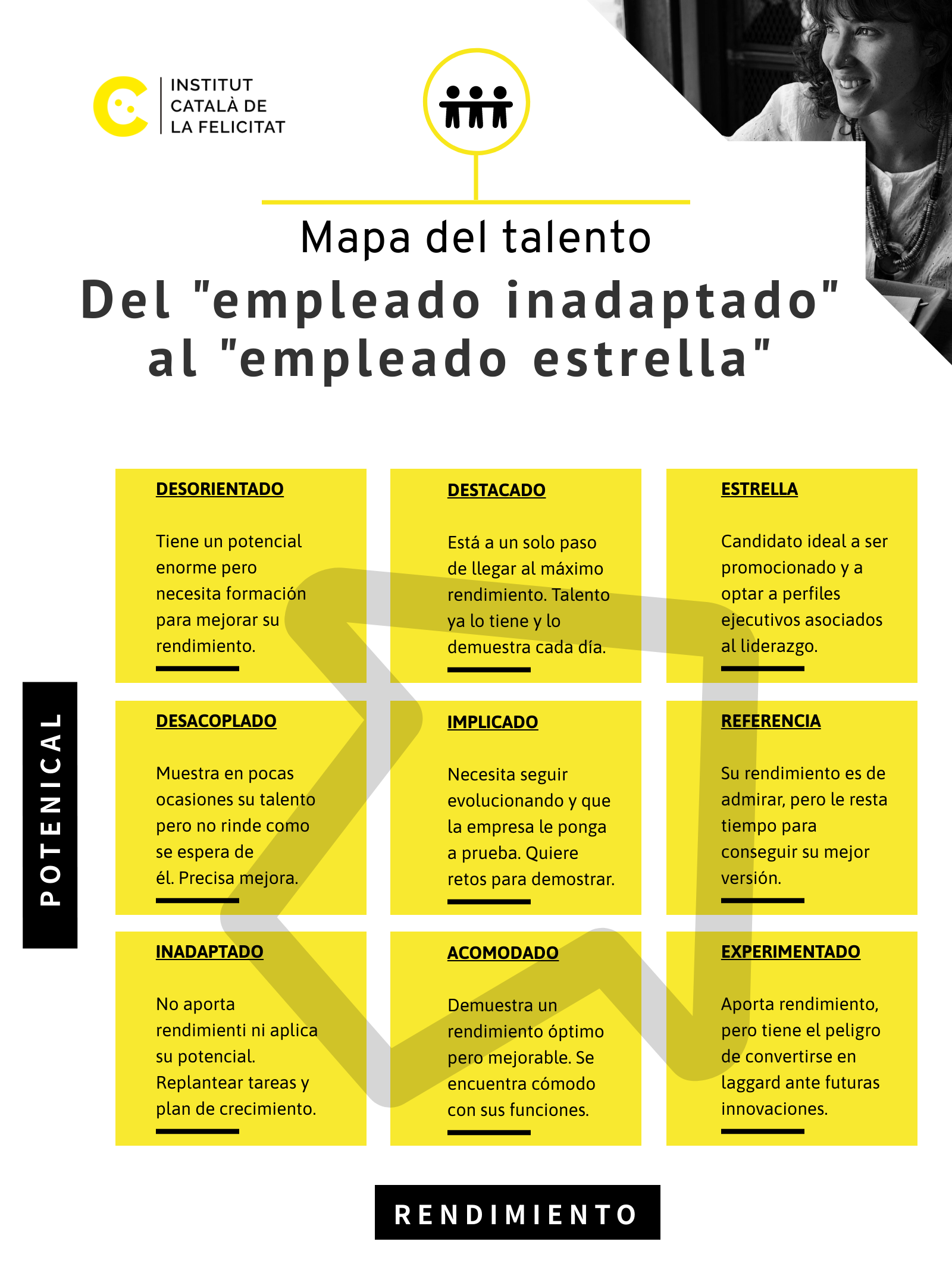Mapa-De-Talent-ESP.png