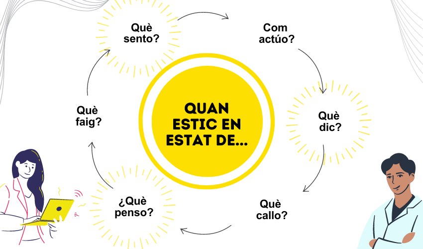 Infografia taller "L'escala de les emocions"