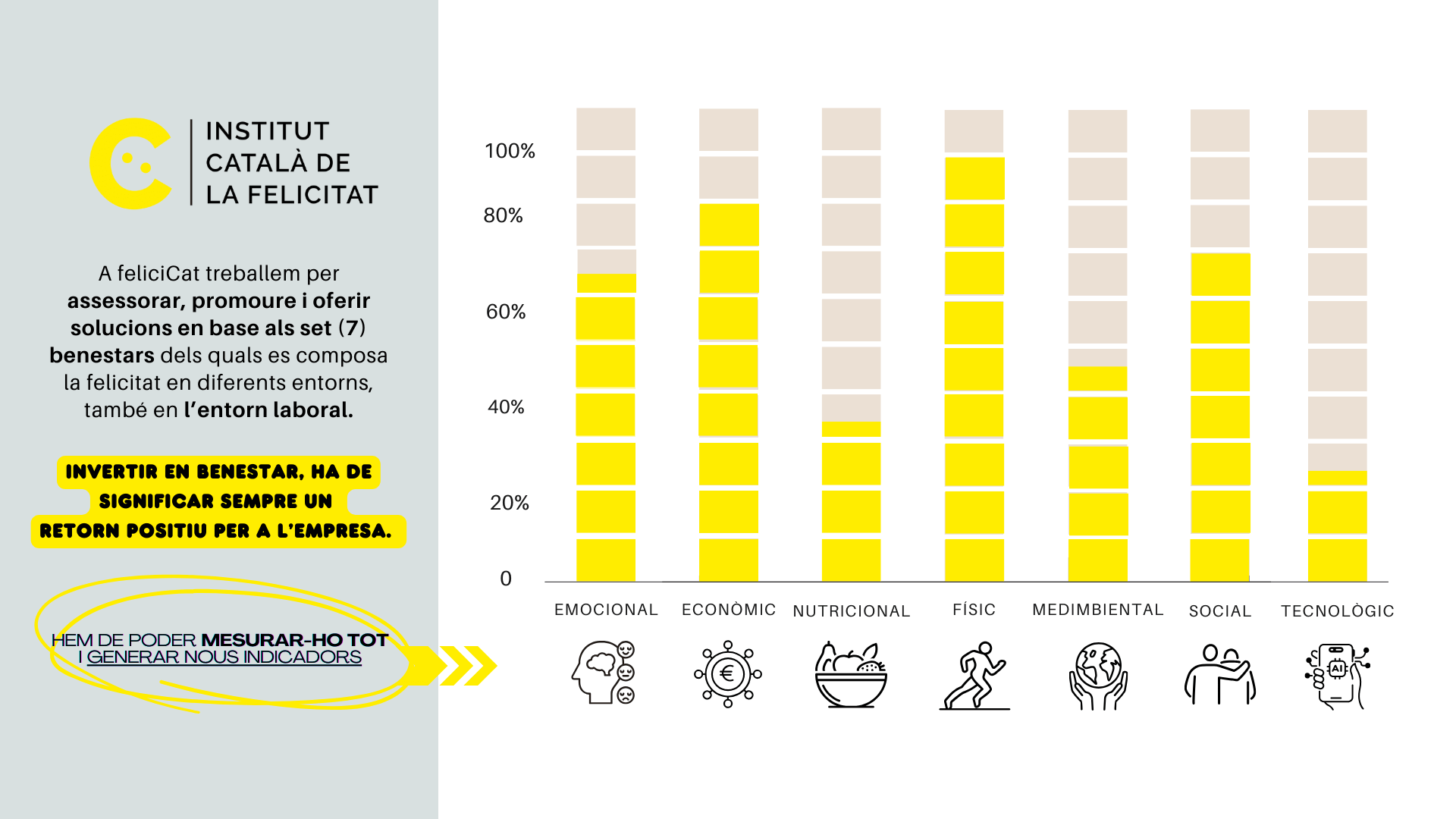 Infografia servei estudi clima laboral feliciCat