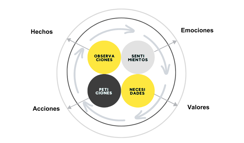 Infografía ESP - Taller de comunicación no verbal